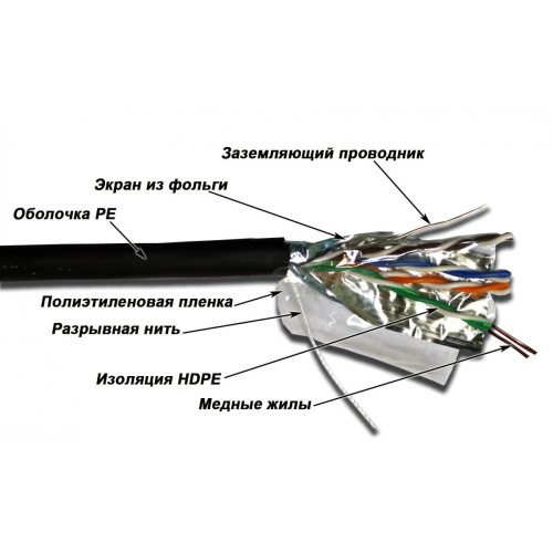 Кабель информационный Lanmaster TWT-5EFTP-OUT кат.5е F/UTP общий экран 4X2X24AWG PE внешний 305м черный