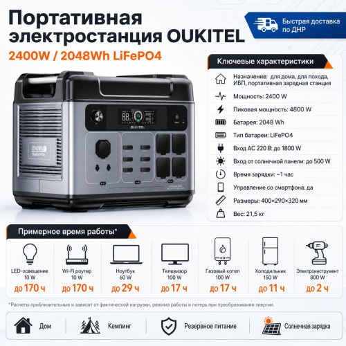 Портативная электростанция Oukitel P2001E PLUS 2400W / 2048Wh LiFePO4