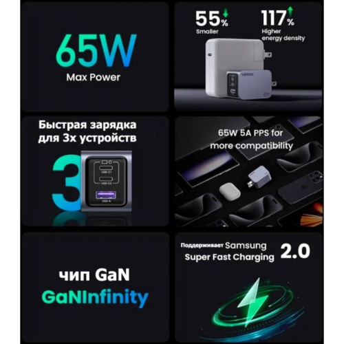 СЗУ UGREEN X755 (25871) Nexode Pro 65W 3-Port GaN Fast Charger with 100W cable 1M Set EU Grey