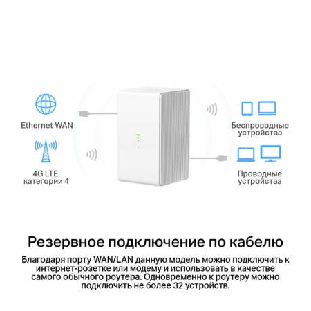 Роутер Mercusys MB110-4G