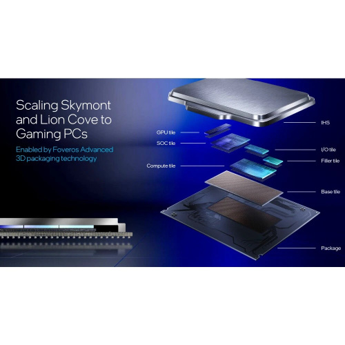 Процессор Intel Core Ultra 5 245KF (AT8076806414) OEM (Arrow Lake, C14(8EC/6PC)/T14, 3,6/5,2GHz, Without Graphics, L2 26Mb, Cache 24Mb)